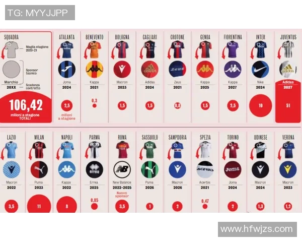 足球明星薪资揭秘：他们的收入来源与背后的商业价值分析